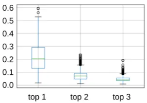 Table 4: BLEU scores for translation zh-en on theWMT17 test data. Result for a word-segmentedbaseline model reported by Wang et al