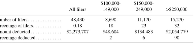 Table 1 Tax Filers Claiming the Employee Stock Option Deduction, 2013a