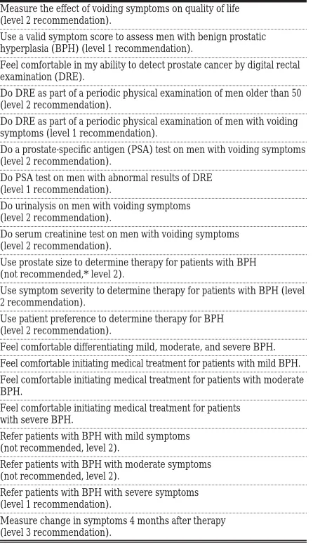 Table 1. Practice behaviours related to practiceguidelines on diagnosis and treatment of benignprostatic hyperplasia: Participants were asked to rate howcharacteristic each item was of their own practice on a scale of 1 to 7.