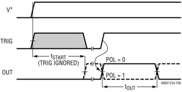 Figure 5b. DIVCODE Change from 2 to 0