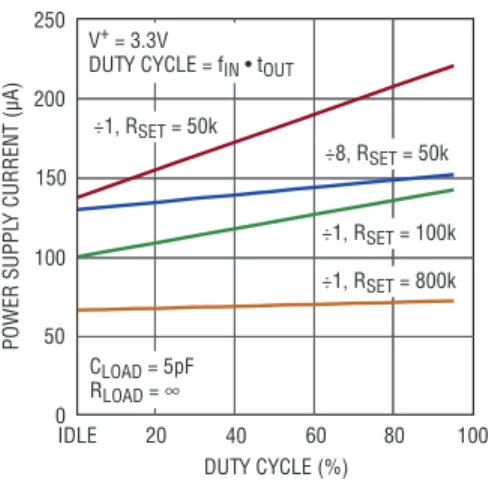 Table 2. Typical Supply Current