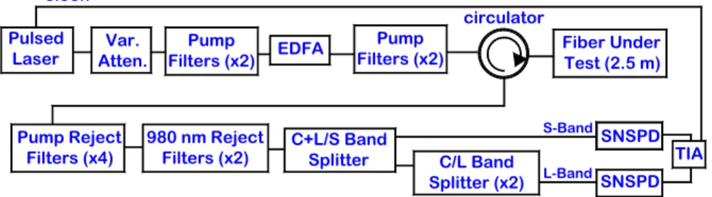 Fig. 1.  Diagram of our high-spatial-resolution fiber-optic temperature sensor system