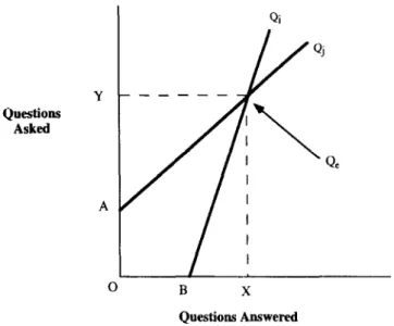 Fig.  1A.  Static  two-person  relationship  between  questions  asked  and  answered