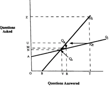 Fig.  1B.  Dynamic  two-person  relationship  between  questions  asked  and  answered