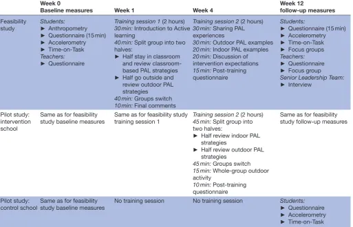 Table 1 Outline of the PAL training programme and timeline of evaluation measures