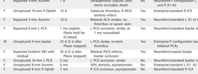 TABLE 1. Nine Patients With In-Stent Thrombosis or Stenosis a