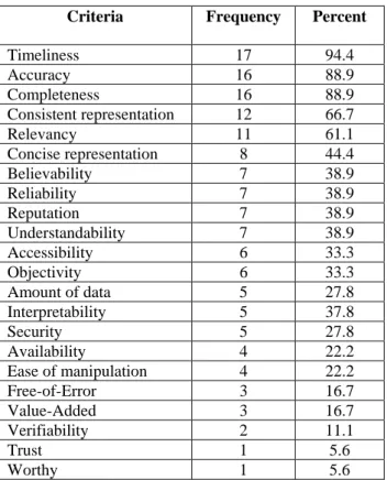 Table 2:  Frequency of Selection by Order of     Information Quality Criteria 