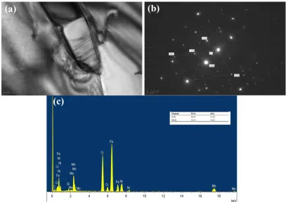 Figure 9. The precipitation at the triple joint:(a) Bright field image; (b) Electron diffraction patterns; (c) Composition