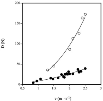 Figure 5 reports data for _ E as a function of v for different types of boats: paddle-wheel boat,  water-bike, Olympic kayak (data from Zamparo, Capelli, &amp;