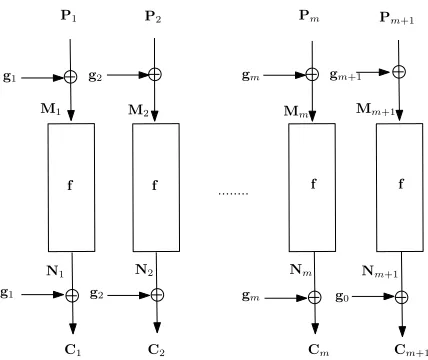 Fig. 4. IAPM in Random Permutation Model
