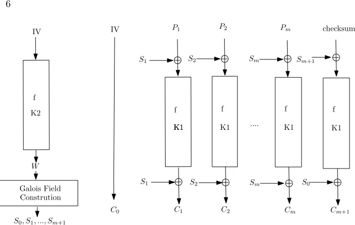Fig. 1. Parallelizable Encryption with Message Integrity (IAPM)