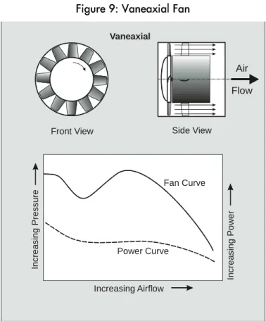 Figure 9: Vaneaxial Fan 