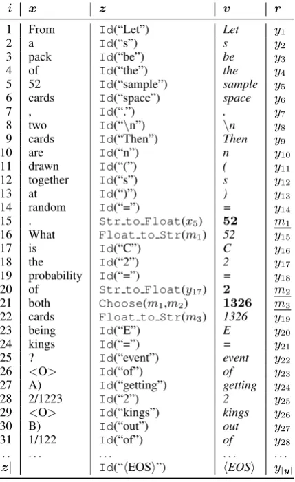 Table 2: Example of a program ztypes;erate the output that would gen- y. In v, italics indicates string bold indicates ﬂoat types