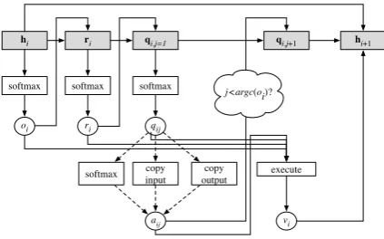 Figure 3: Illustration of the generation process ofa single instruction tuple at timestamp i.