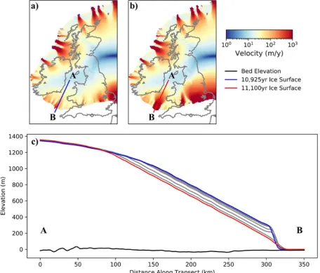 Fig. 6. Transect of the ice surface at a period before and after the onset of signiﬁcant ice streaming in the Celtic Sea (10,925 and 11,100 model years respectively)