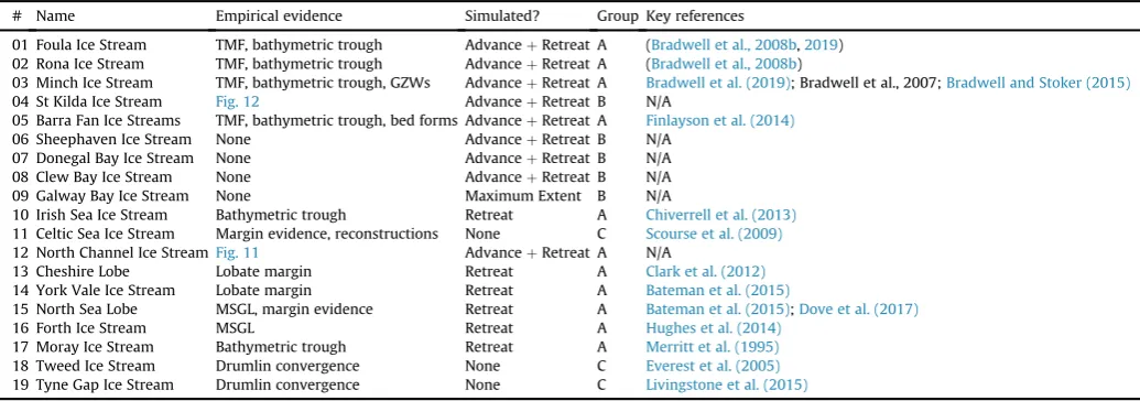 Fig. 12Advance þ Retreat B