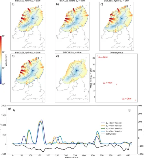 Fig. 4. Variations in ice stream occurrence, position, and width. All ice surface velocity maps are at 4,000 model years into the ADVANCE experiment