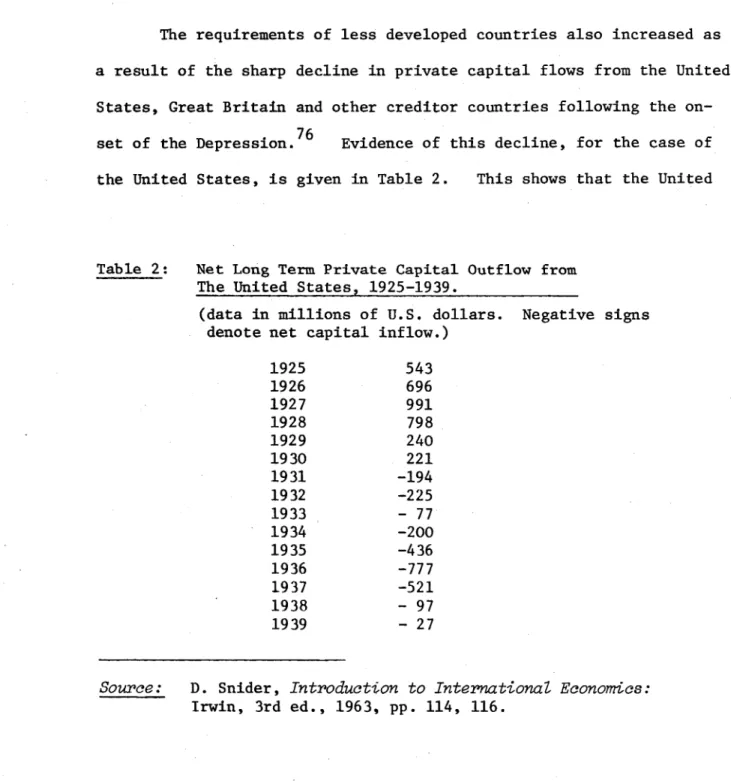 Table  2 :  Net Long Term Private Capital  Outflow  from The United  States,  1925-1939._____________