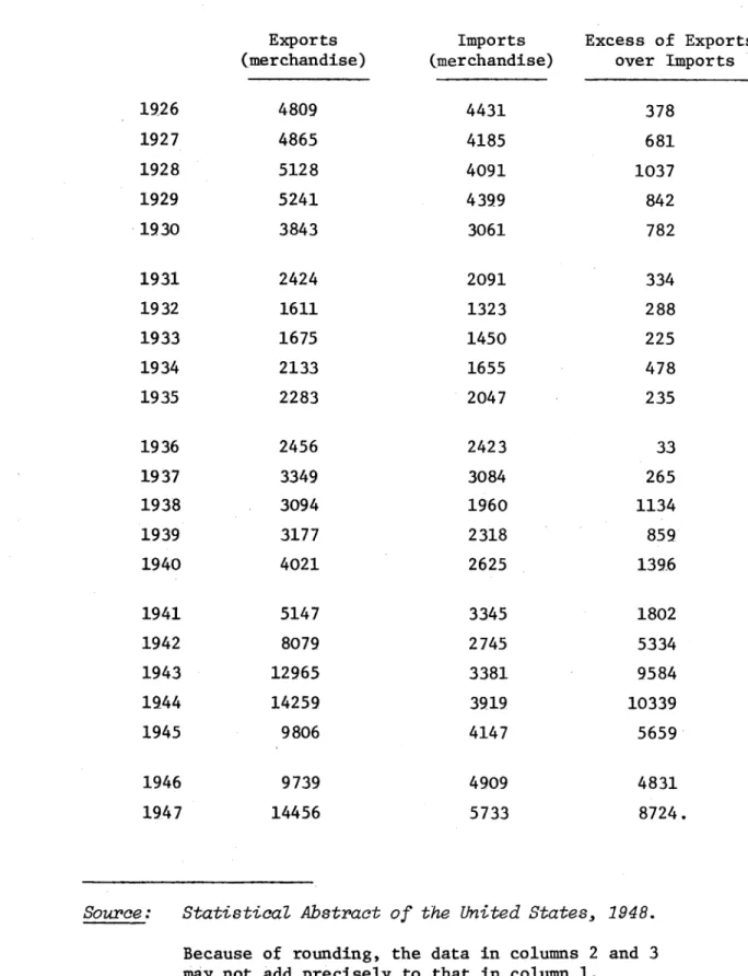 Table  4: ^: United  States:  Exports, Imports,  1926--1947. (data  in millions  of  current  dollars.)
