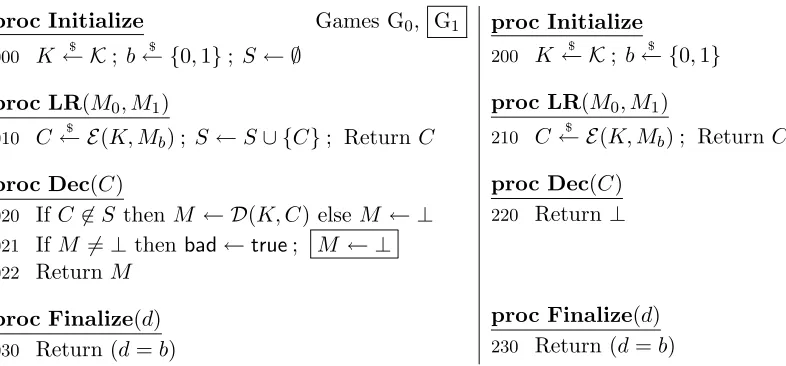 Figure 7: Games G0, G1, and G2 for the proof of Theorem 3.2. Game G1 contains the code in thebox while G0 does not.