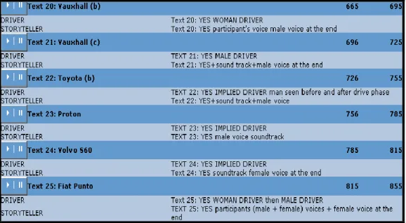 Figure 1  Relational Data Base Search using MCA (Baldry, 2004: 98) 