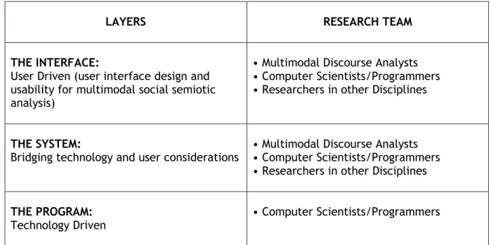 Table 1 Interdisciplinary Collaboration: The SF-MDA Research Team 
