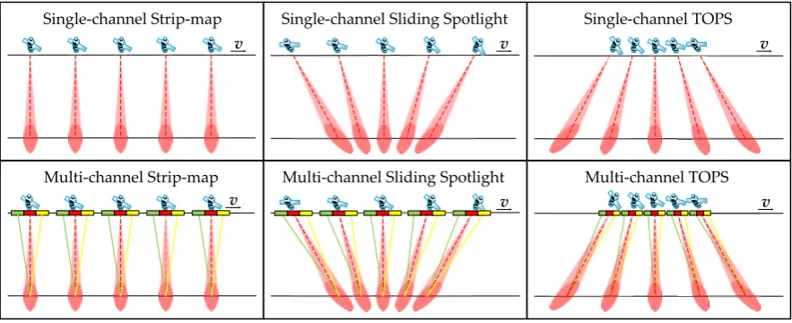 Figure 1.The combined modes with multi-channel technology and beam-steering technology.Three different colors (green, red, and yellow) in the ﬁgure represent three different channels.