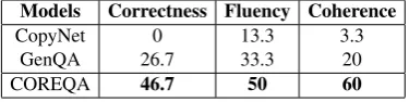 Table 5: The ME results (%) on sampled mixedtest data.