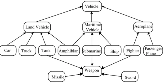 Figure 1: Some metrics derived from an inheritance hierarchy graph