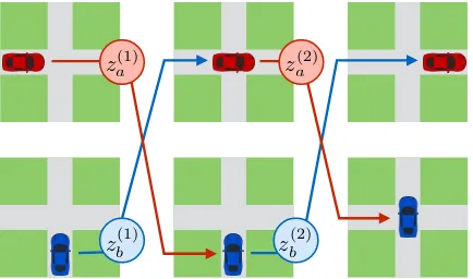 Figure 1: Example interaction between a pair of agents in adeep communicating policy. Both cars are attempting to crossthe intersection, but cannot see each other