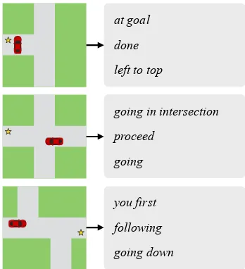 Figure 8: Best-scoring translations generated for driving taskgenerated from the given speaker state.