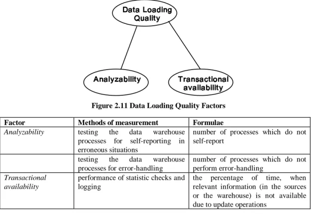 Figure 2.11 Data Loading Quality Factors