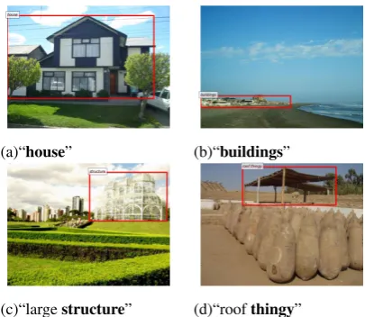 Figure 1:Examples of object names in theREFERIT corpus referring to instances of buildings