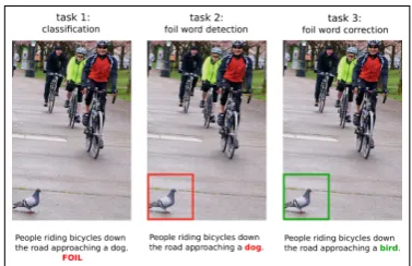 Figure 1: Is the caption correct or foil (T1)? If itis foil, where is the mistake (T2) and which is theword to correct the foil one (T3)?