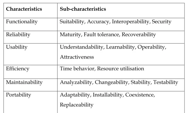 Table 1 ISO 9126-1 Quality Model Characteristics and Sub-Characteristics 