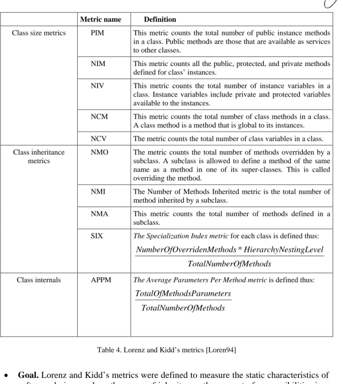 Table 4. Lorenz and Kidd’s metrics [Loren94] 