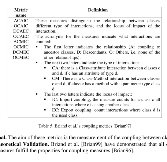 Table 5. Briand et al.’s coupling metrics [Brian97] 