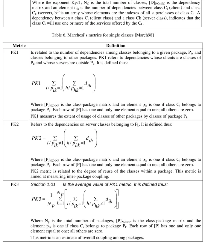 Table 6. Marchesi’s metrics for single classes [March98] 