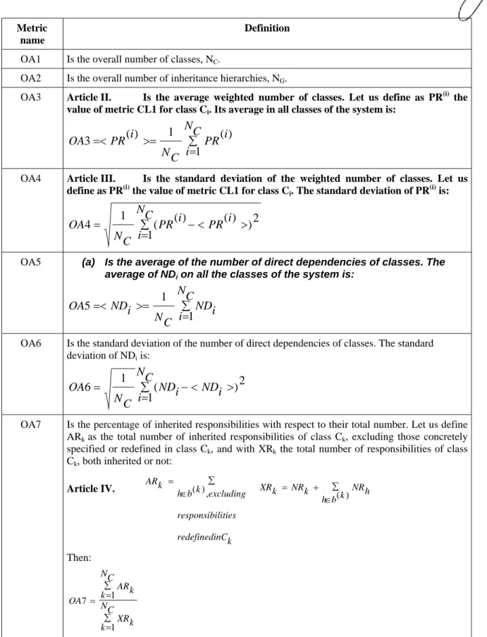 Table 8. Marchesi’s metrics for systems [March98] 