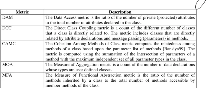 Table 9. Bansiya and Davis’s metrics [Bansi02] 
