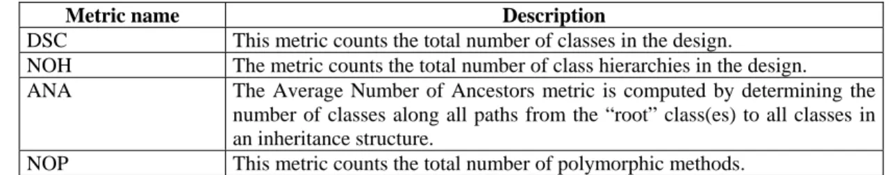 Table 11. Metrics for design properties 