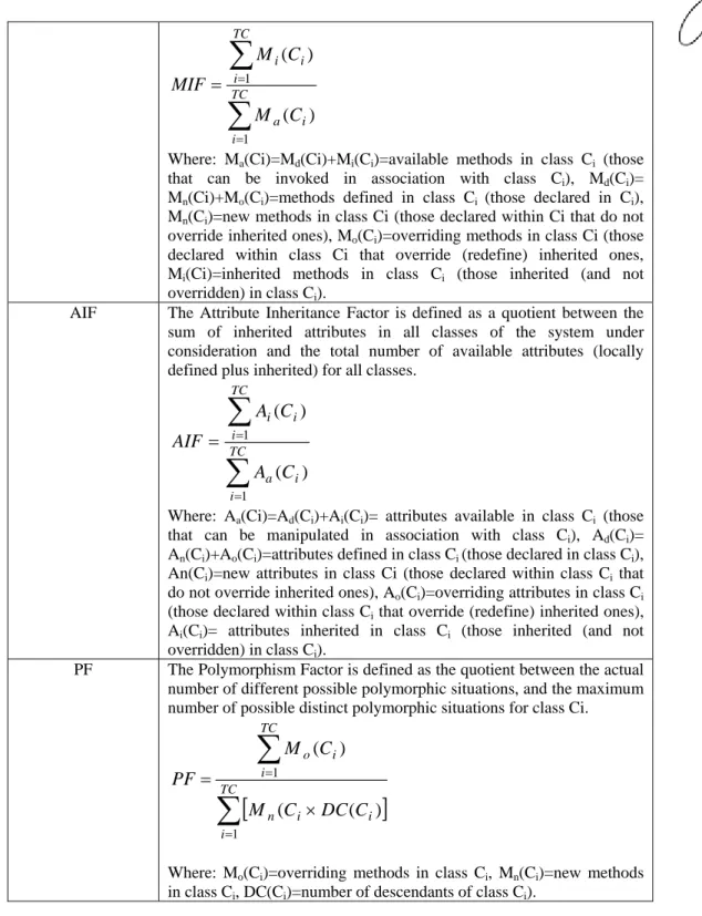 Table 3. MOOD metrics [Brito96a] 