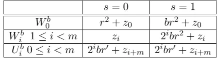 Table 3. A secret-sharing scheme for NQRm.