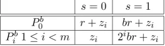 Table 4. A secret-sharing scheme for A