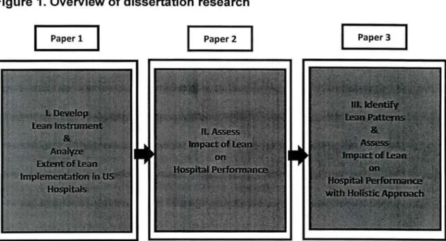 Figure 1. Overview of dissertation  research 