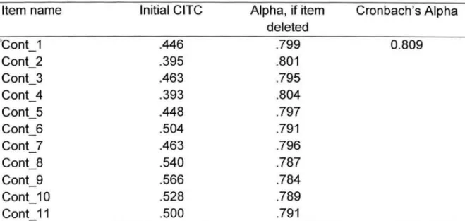 Table 13. Continuous improvement -Item purification 