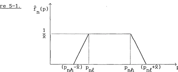 Figure 5-1. 
