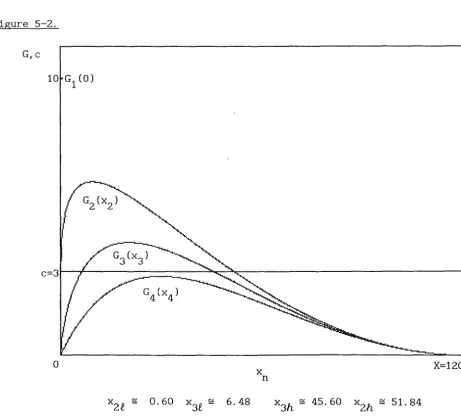 Figure 5-2. 