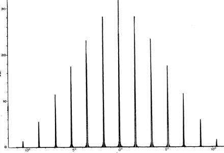 Figure 7: Twenty individual daily one-dimensional brightness distribution scans superimposed