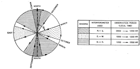 Figure 11: By observing the Sun over an extended period a 
